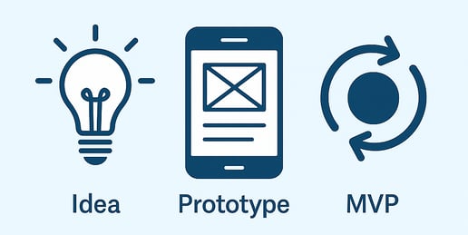 From Idea to MVP: How Prototyping Accelerates Product Success