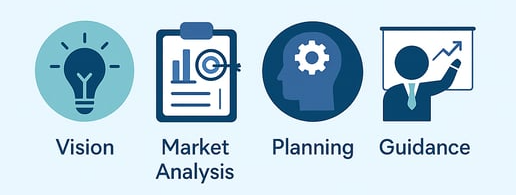 Product Strategy & Consulting: The First Step to Successful Product Development